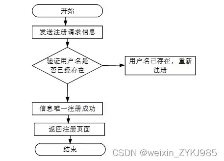 “域名注册”，域名注册流程图详解