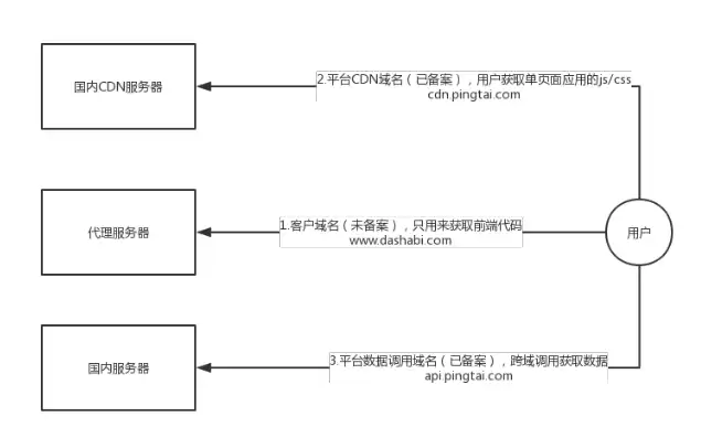 “域名注册”，域名注册流程图详解