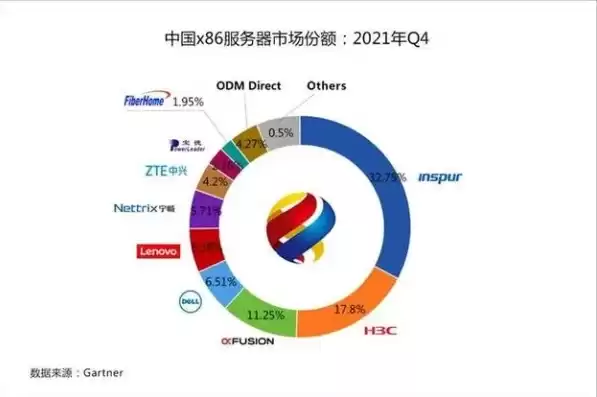 中国服务器生产厂家排名，服务器生产百强厂家排名前十有哪些