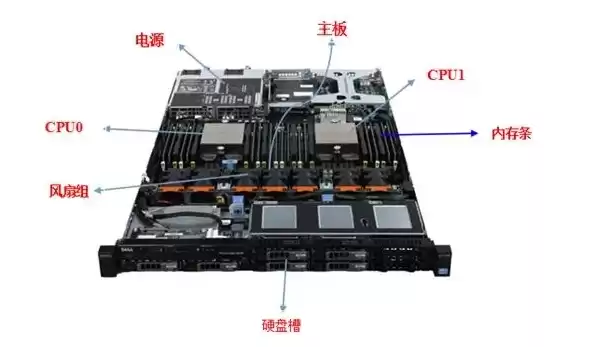 服务器的硬件设备包括，服务器的硬件设备