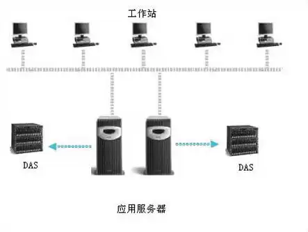 nas网络存储服务器怎么用，nas网络存储服务器