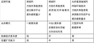 对象存储的作用，对象存储和对象存储集群区别在哪里