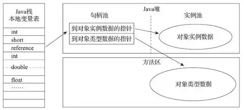 对象存储的作用，对象存储和对象存储集群区别在哪里