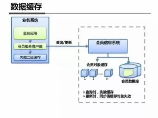 企业会计信息化的相关工作规范，对于企业会计信息系统数据服务器部署在境外的