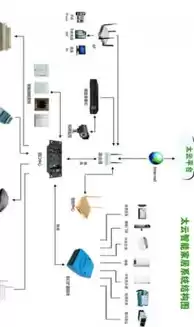 云服务器的三种类型，云服务器组成