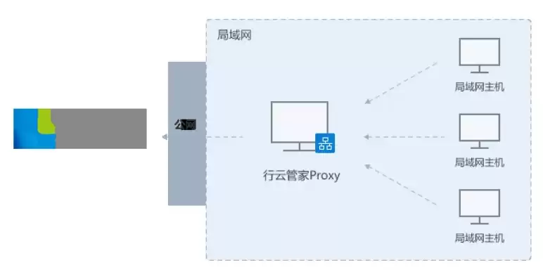 如何链接服务器，怎么连接服务器桌面