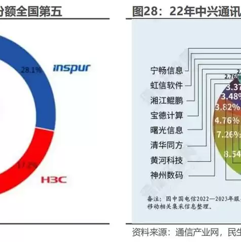 云空间服务器有什么用，云空间服务器有什么用