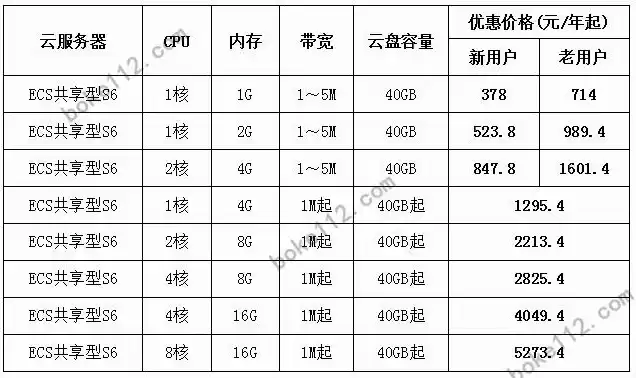 云服务器 低价，云服务器价格对照表