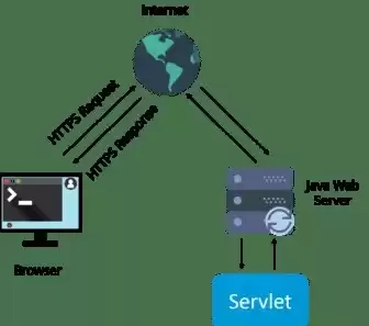 javaweb用的多吗，javaweb可使用哪种服务器