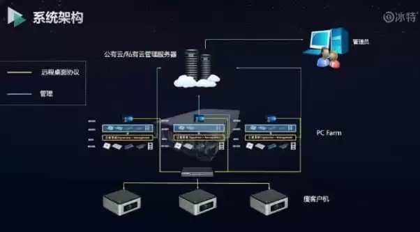 百度智能云控制台，百度智能云服务器怎么远程桌面