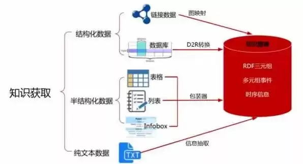 对象存储可以单独使用吗，对象存储能存储结构化数据吗为什么