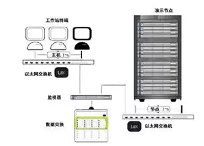 两台服务器建立互信，两台服务器怎么做集群信息