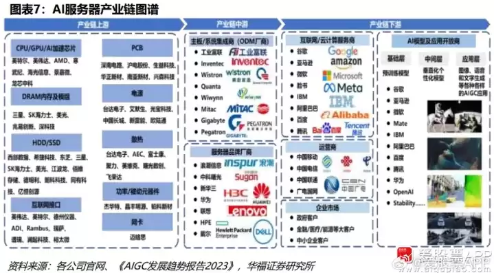 ai服务器上市公司排名最新公布，ai服务器上市公司排名最新