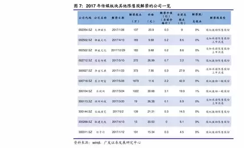 aws云服务器价格多少钱一年，aws云服务器价格多少钱一年