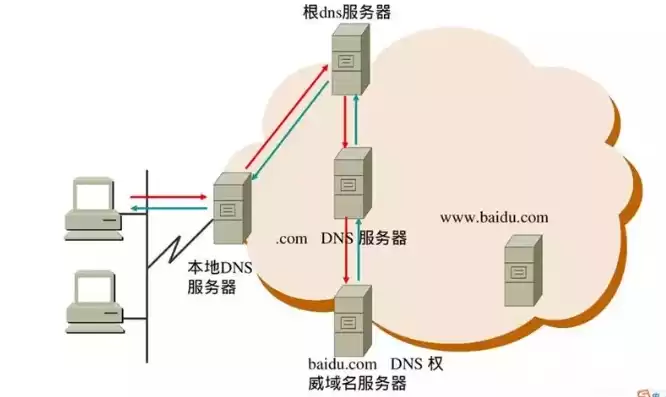 云服务器需要域名登录吗，云服务器需要域名