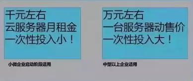 云主机和物理主机性能差异，云主机和物理机的区别