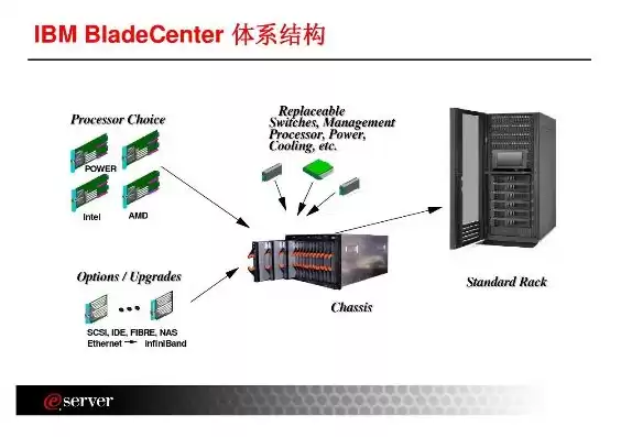 ibm服务器解决方案，ibm服务器官方