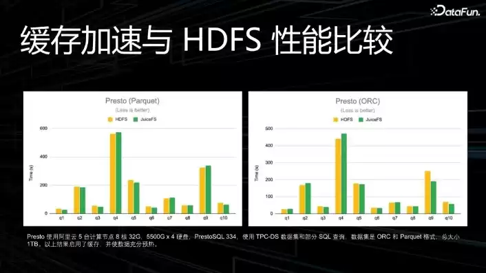 对象存储 速度，对象存储下载速度