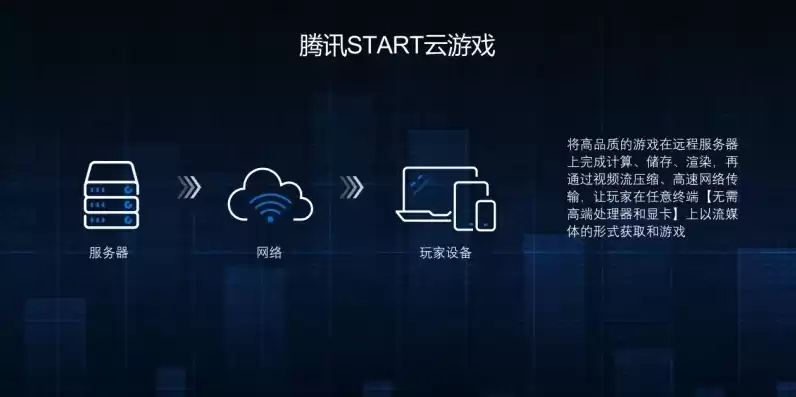 云游戏服务器搭建方案，云游戏服务器