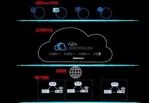 云端管理是怎么操作，云端服务如何管理使用