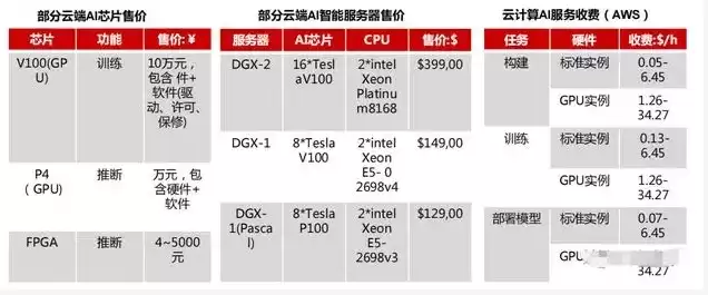 gpu服务器哪个品牌好，gpu服务器价格华为