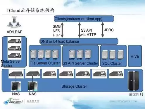 java构建服务器，java云服务器环境搭建