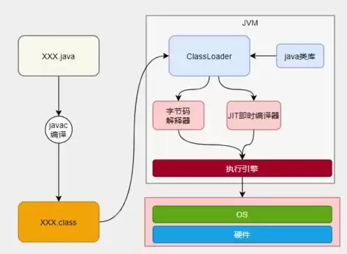 java构建服务器，java云服务器环境搭建