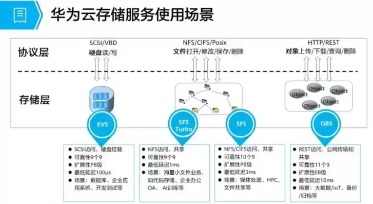 云服务器可以存视频数据吗，云服务器可以存视频数据吗