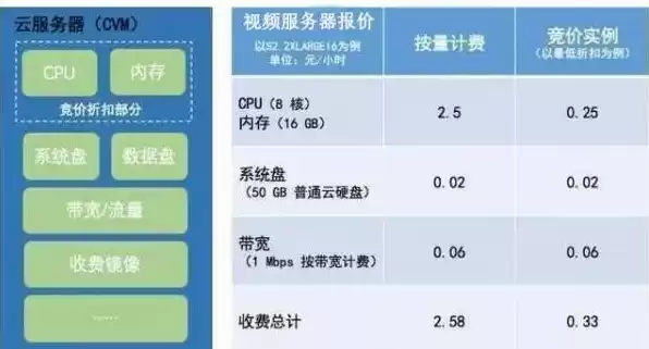 云服务器可以存视频数据吗，云服务器可以存视频数据吗