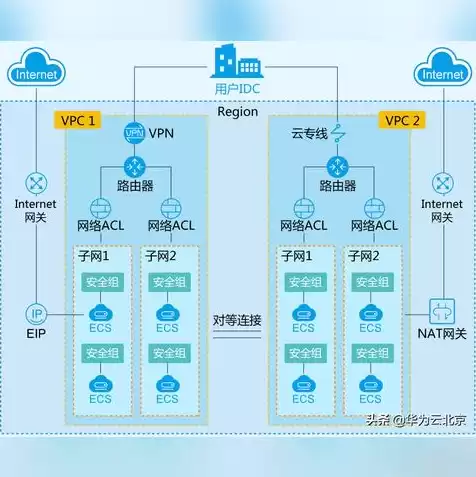 虚拟云服务器主机，虚拟云服务器是什么东西