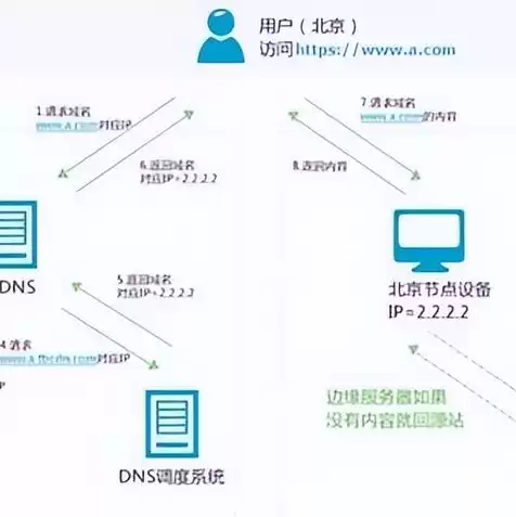 如何登陆华为云服务器系统，如何登陆华为云服务器