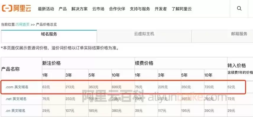 阿里云注册一个域名多少钱，域名注册平台阿里云