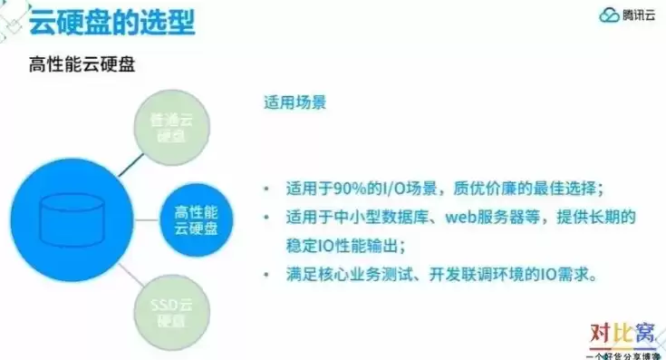 云存储,云主机属于哪个层次的服务，关于云主机使用的硬盘类型和对应的存储类型