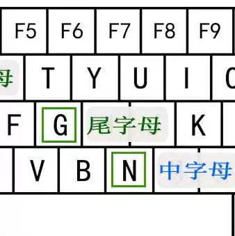 域名注册名字，域名注册哪个后缀比较好用