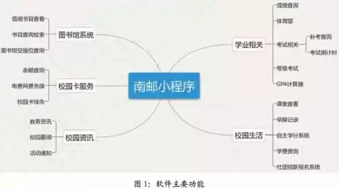 微信小程序云服务收费吗安全吗，微信小程序云服务收费吗