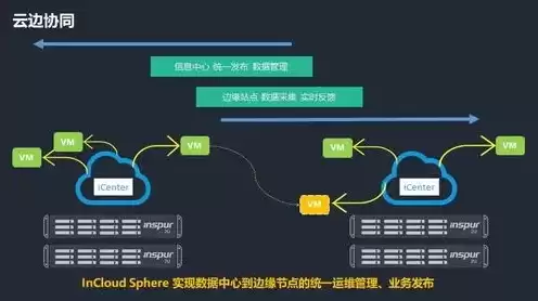 linux服务器安装配置，安装linux服务器操作系统有哪些功能