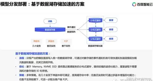 对象存储百度百科，对象存储有信创版本的吗