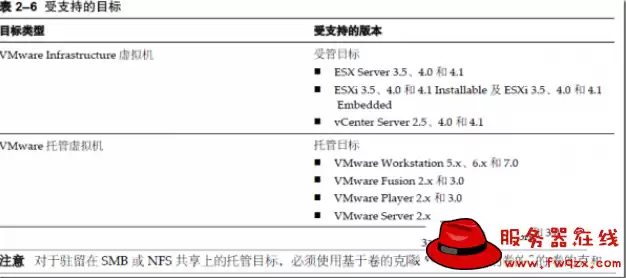 vmware虚拟机最多能支持多大的内存，kvm虚拟机最大支持多少个磁盘