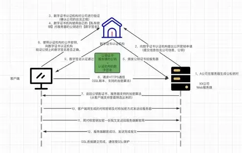 网络服务使用的服务器所在地，网络服务使用的服务器