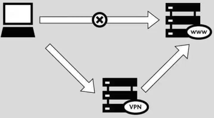 搭建vps用什么软件，搭建vps主机教程