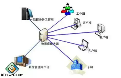 数据库服务器配置推荐，数据库服务器有哪些品牌