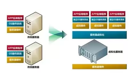 服务器虚拟机的作用和功能是什么，服务器虚拟机的作用和功能