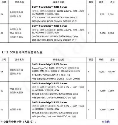 境外服务器租赁费用，境外服务器租用价格表