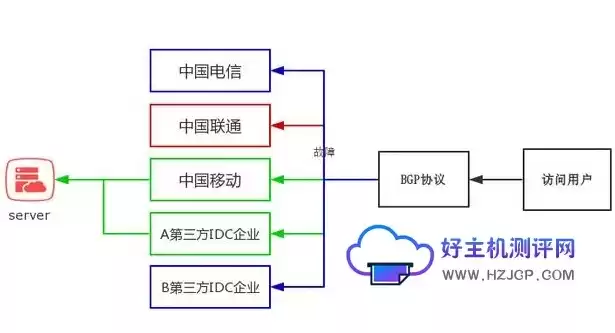 云服务器带宽1mbps够用吗，解决云服务器带宽太小