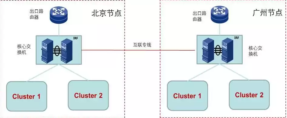 对象存储s3协议 http