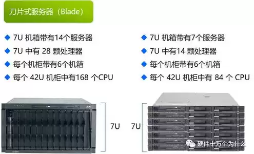 存储服务器选型原则是，存储服务器选型原则