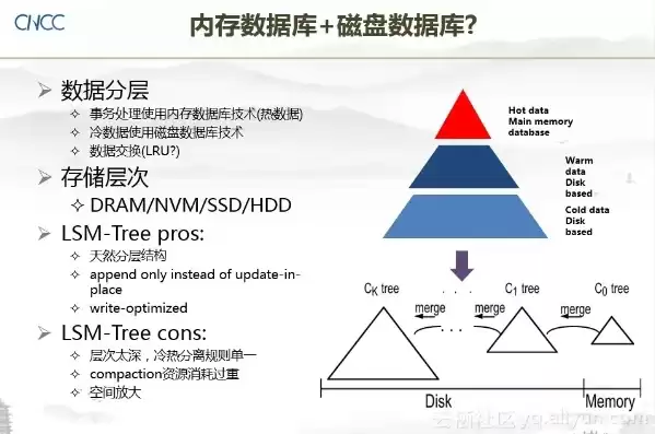 长期存储中最便宜的数据存储是什么?，最便宜的对象存储