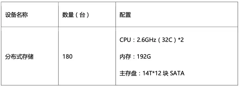 信创服务器名录，信创服务器和非信创服务器的性能比