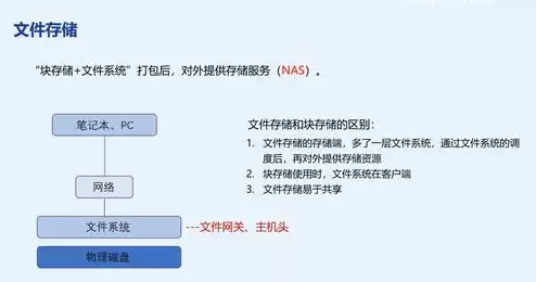 对象存储和文件存储的区别是什么意思，对象存储和文件存储的区别是