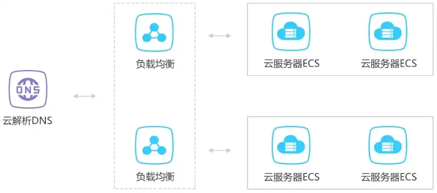 电脑如何连接云服务器，电脑怎么连接云服务器